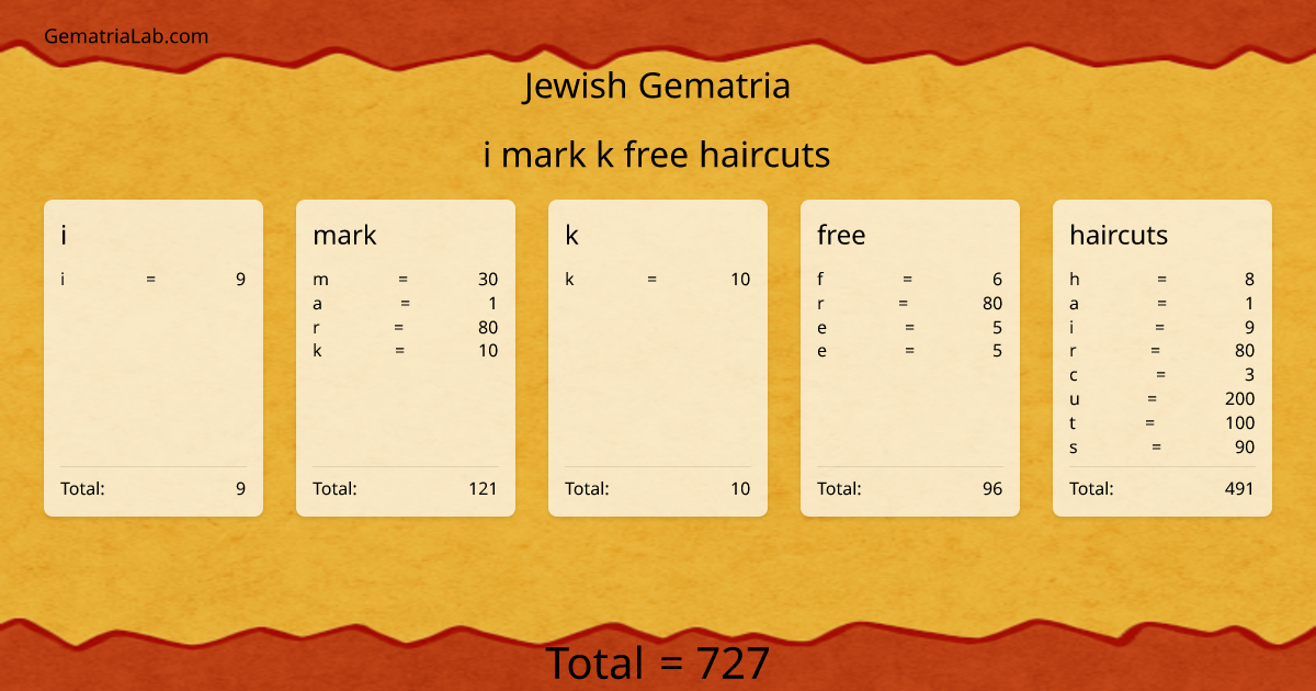i mark k free haircuts in jewish Gematria